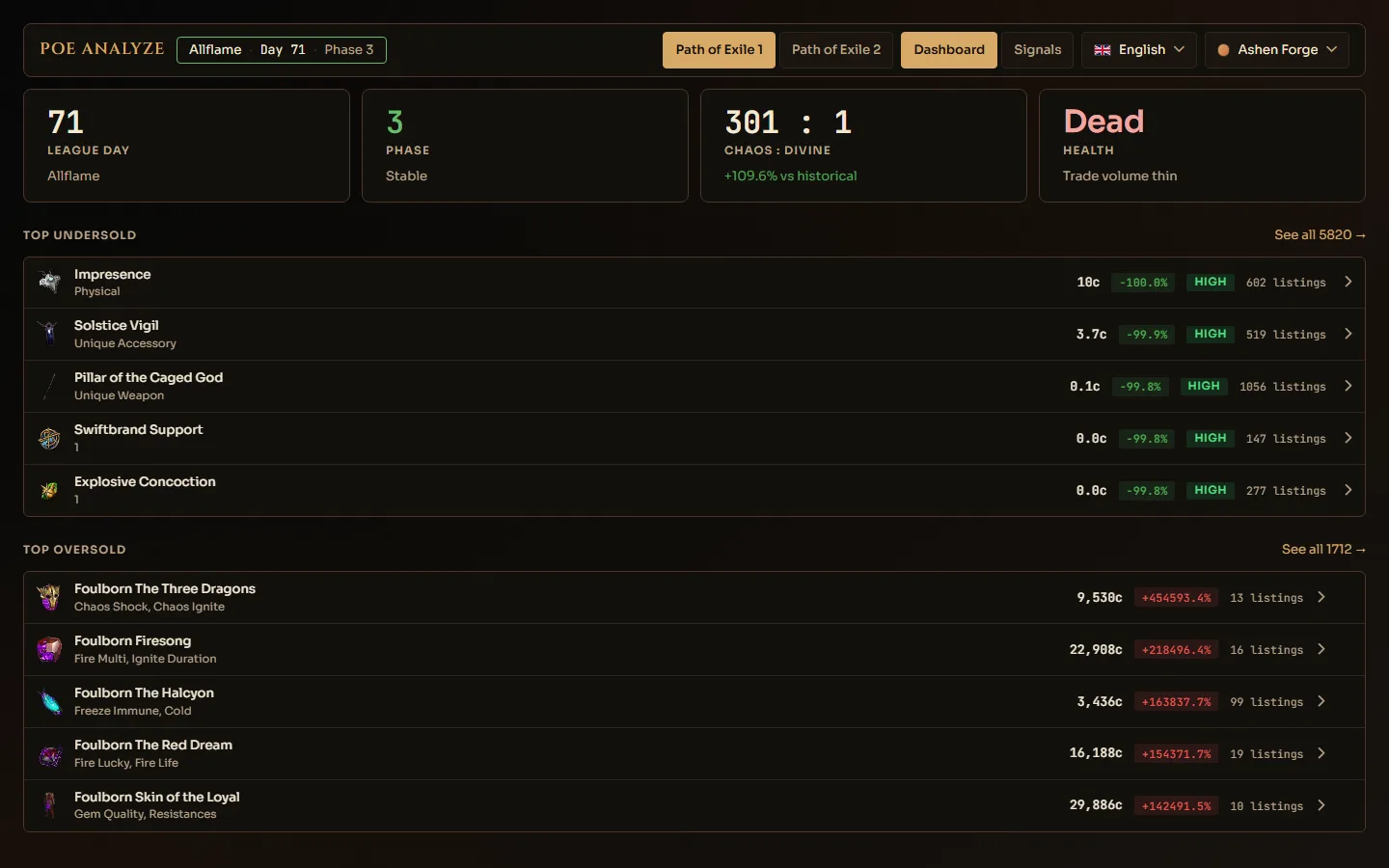 Screenshot von PoE Analyze